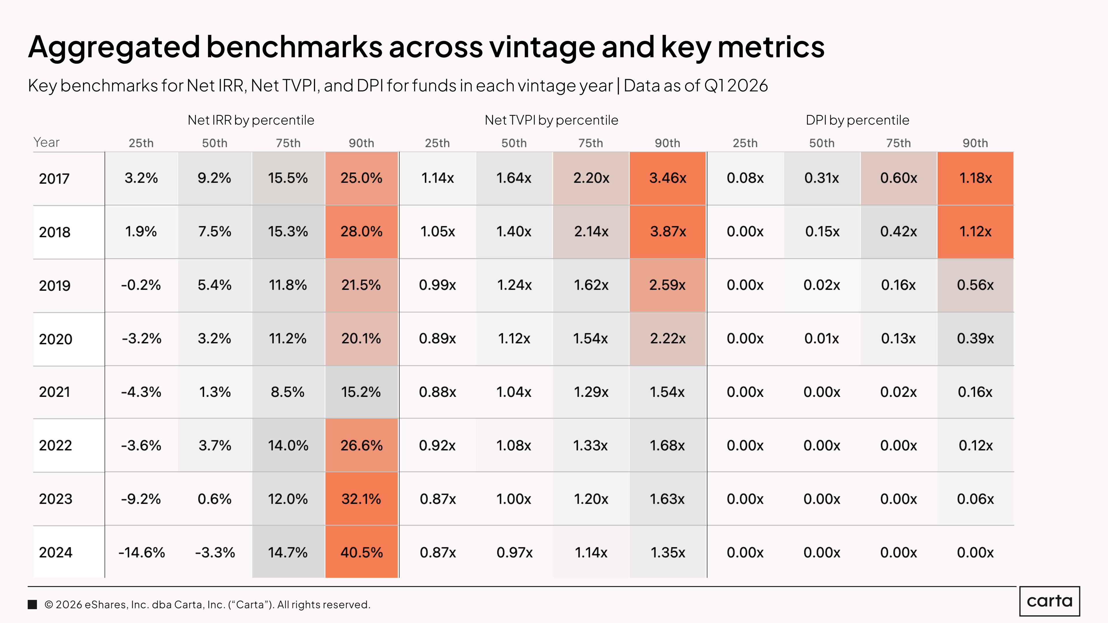 Aggregated Benchmarks (18)
