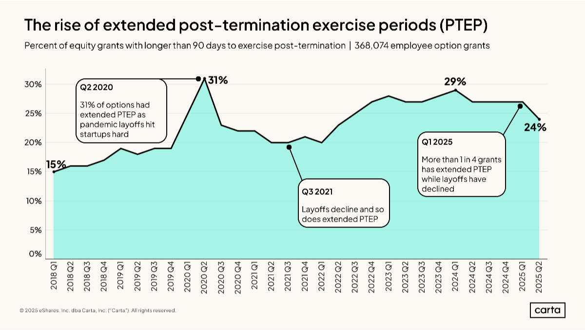 Data Minute: Extended exercise - Chart