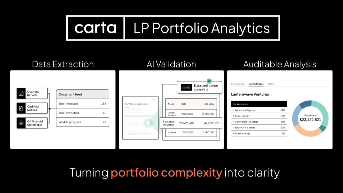 Data Minute: Carta for LPs - Chart
