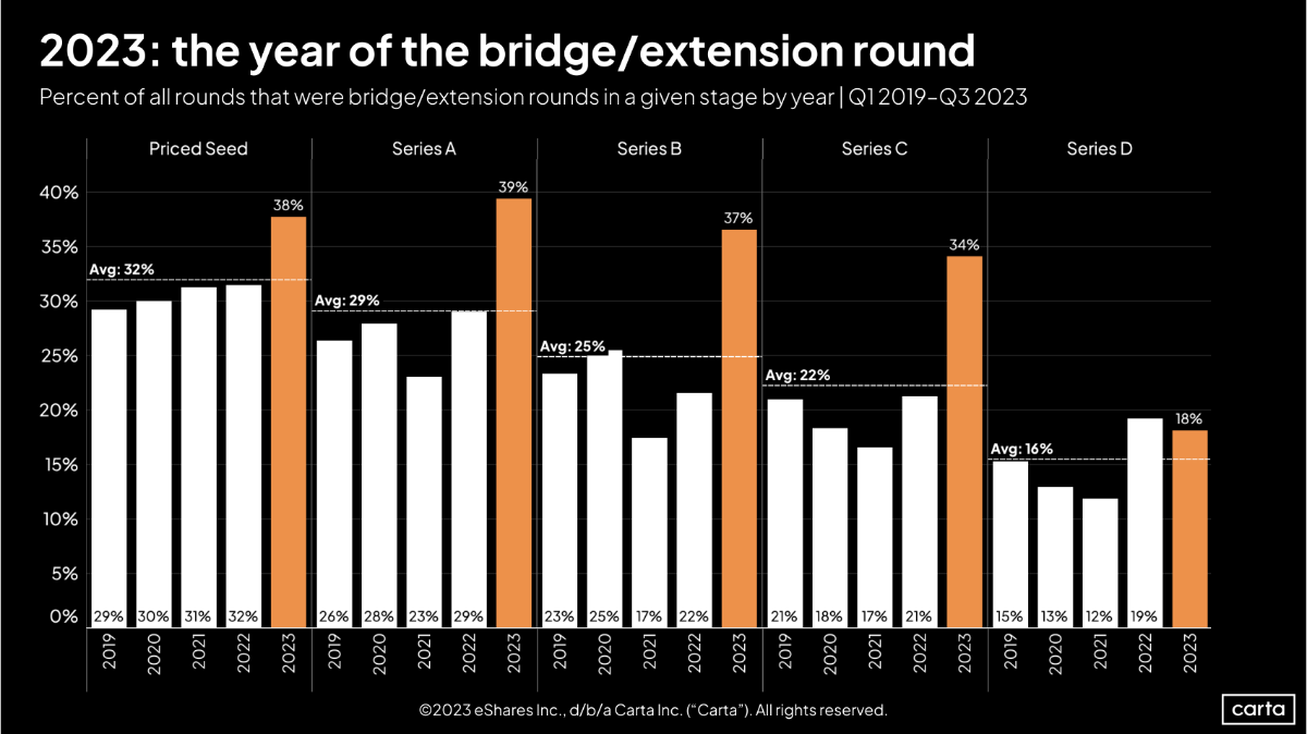 Data Minute: New: Q3 data - Chart
