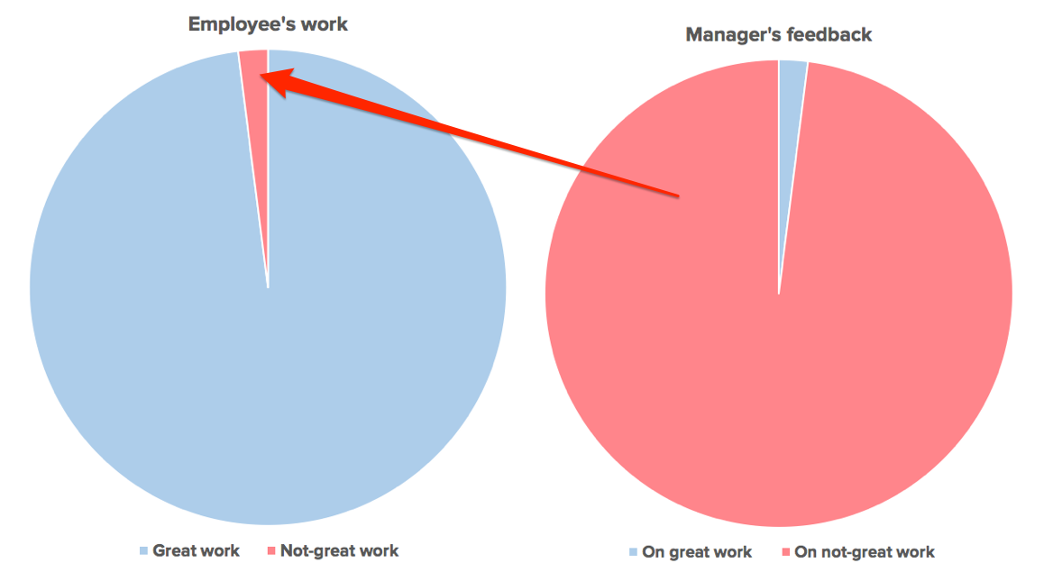 A Manager's FAQ
