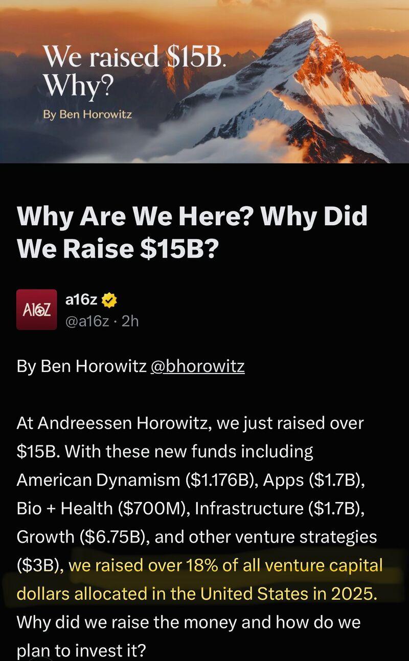 LinkedIn: A16z Raised 15 Billion as VC Concentrates at the Top