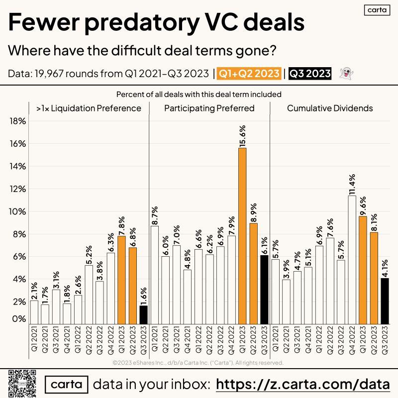 LinkedIn: Scary Startup Deal Terms Are Back in Term Sheets