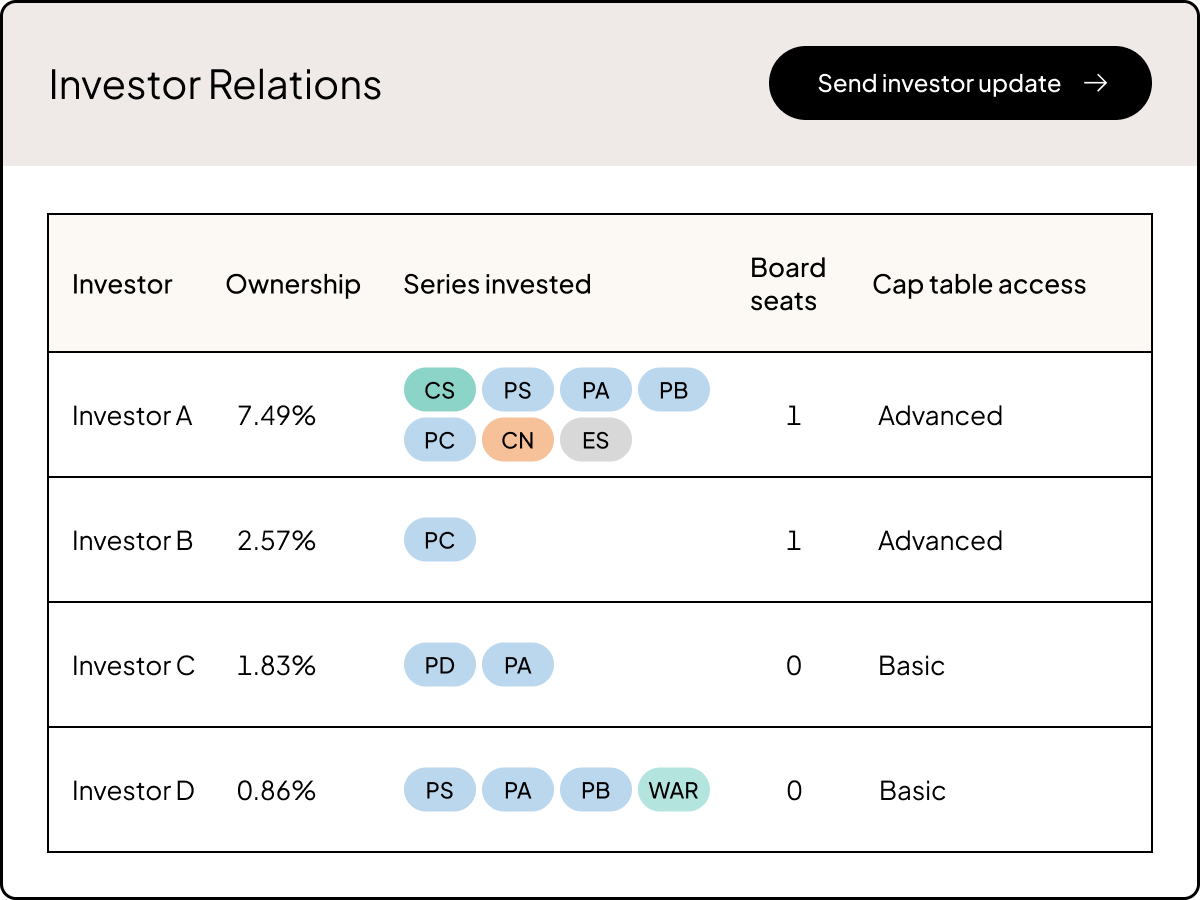 Investor Relations