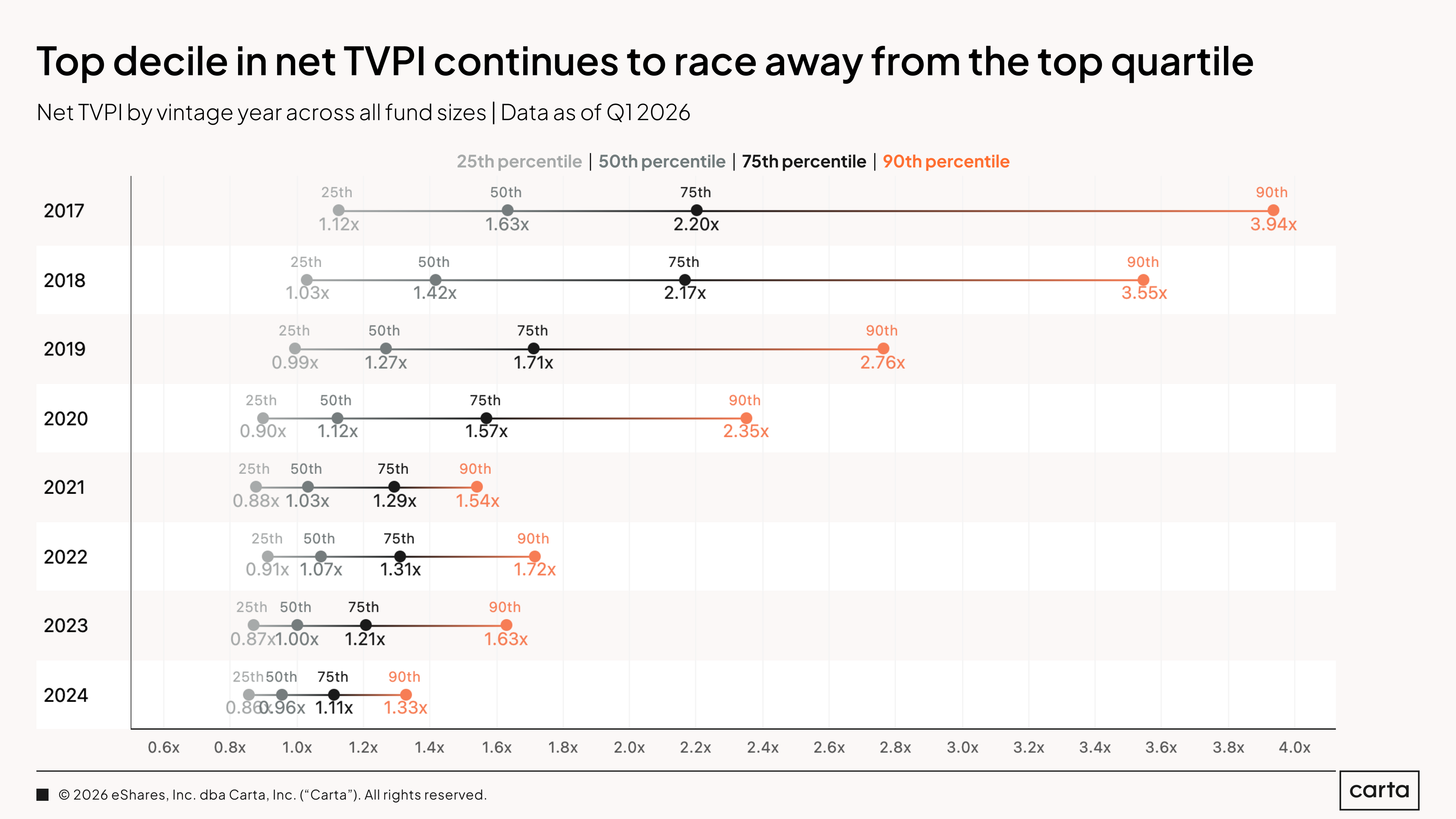 TVPI Snapshot (11)
