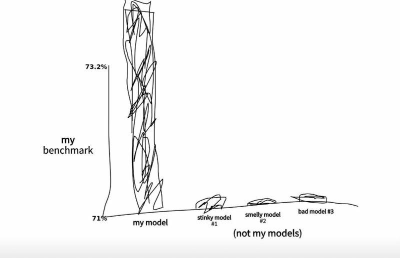 LinkedIn: Anthropic Releases New Opus Model With Fresh Data