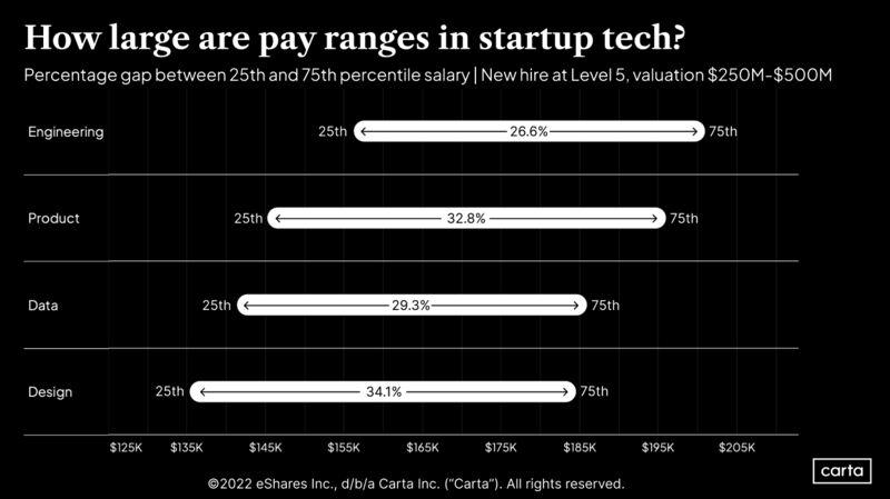 LinkedIn: California Pay Transparency What It Means for Startup Recruiting