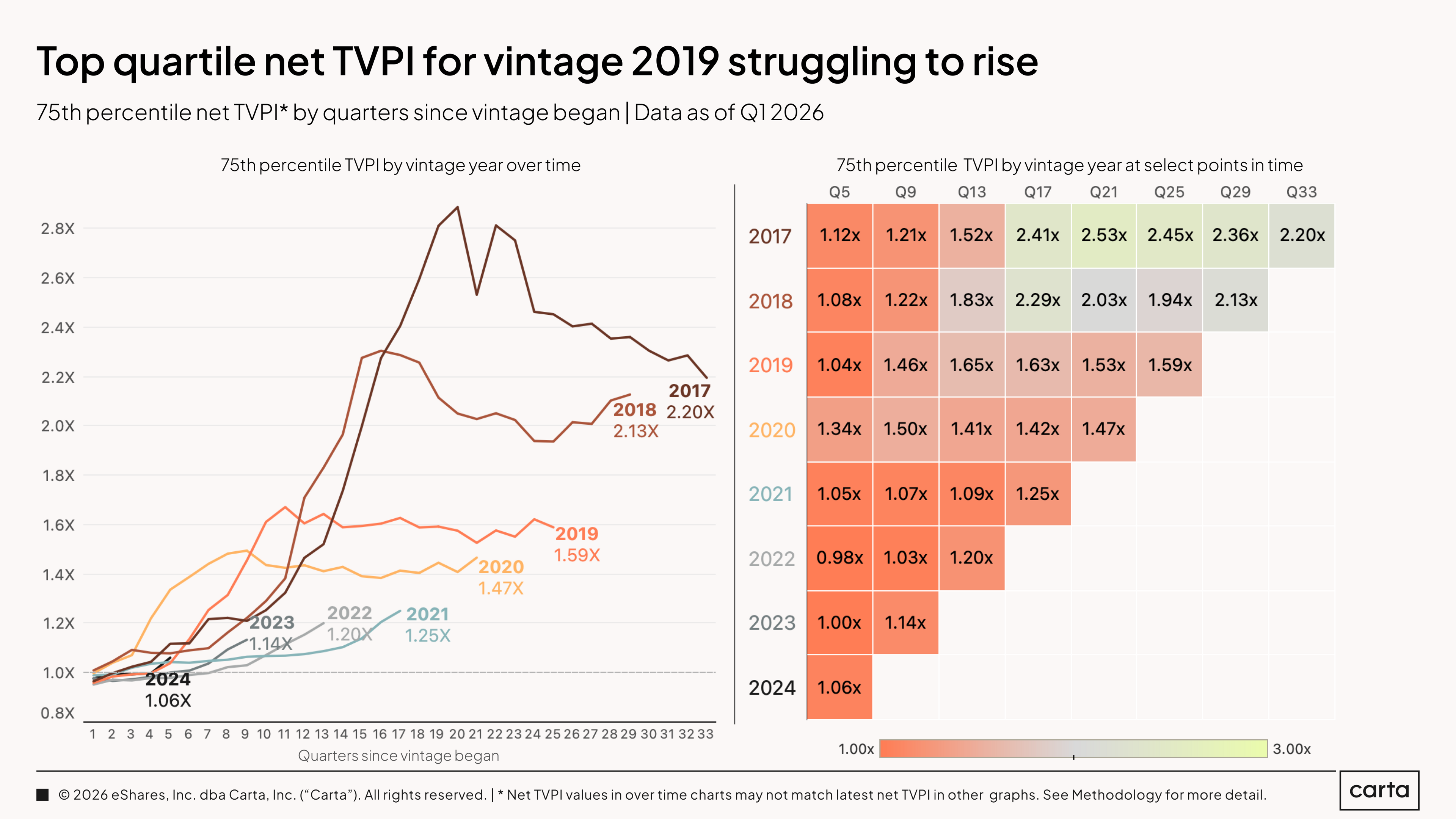 75th TVPI Time (13)