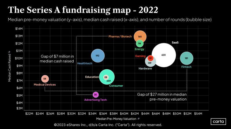 LinkedIn: Series A Fundraising Map What to Know Before Your Raise