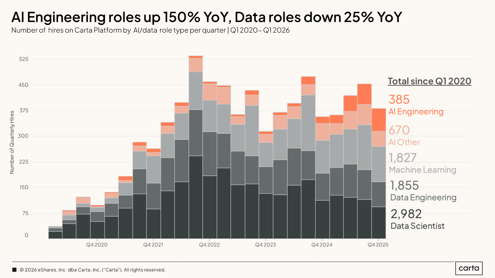State of Startup Compensation Q1 2026 — Chart 13