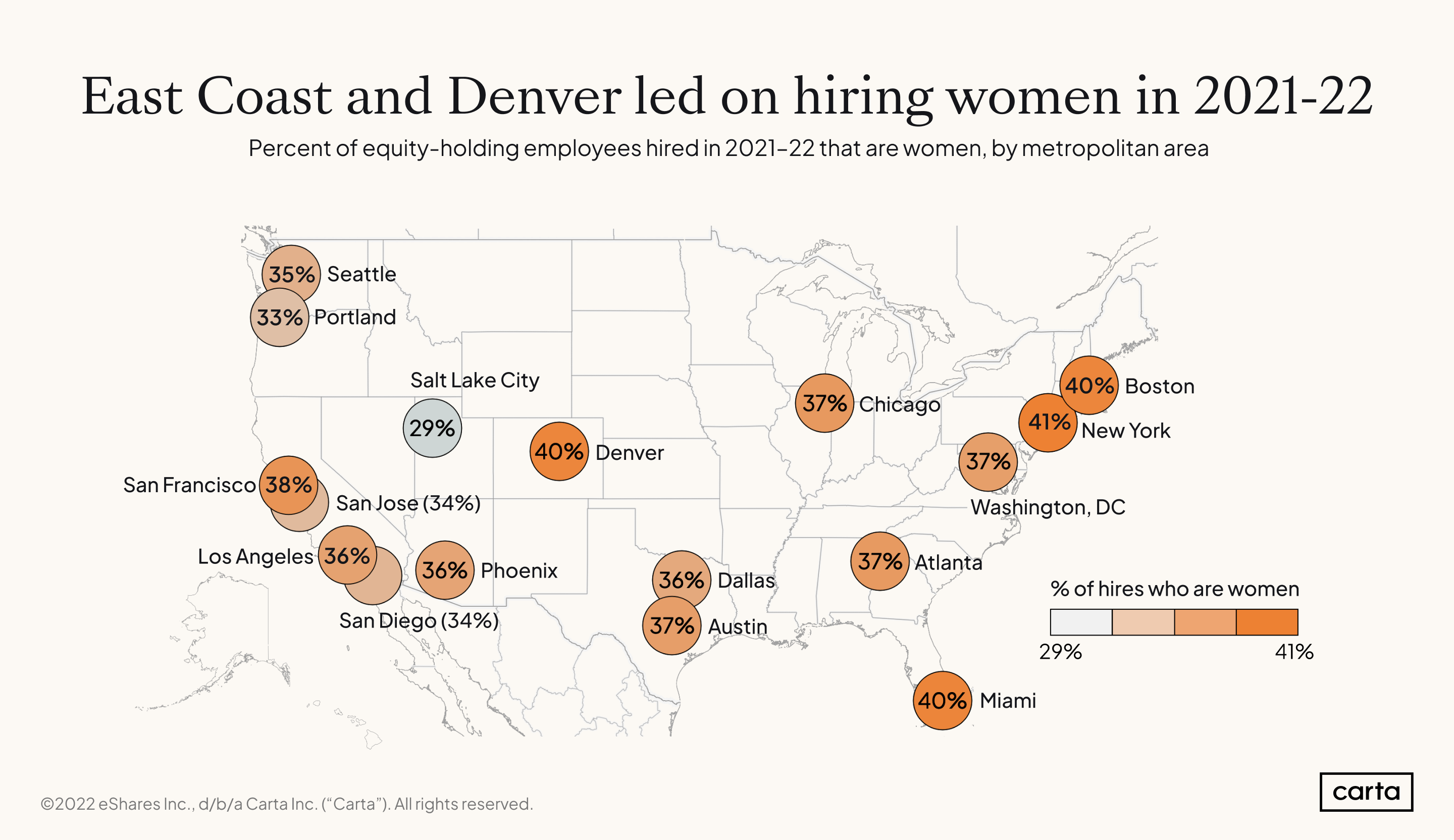 Gender-by-geography