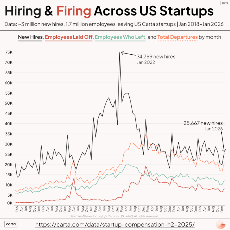 LinkedIn: State of Startup Compensation Highlights From 1M Employees
