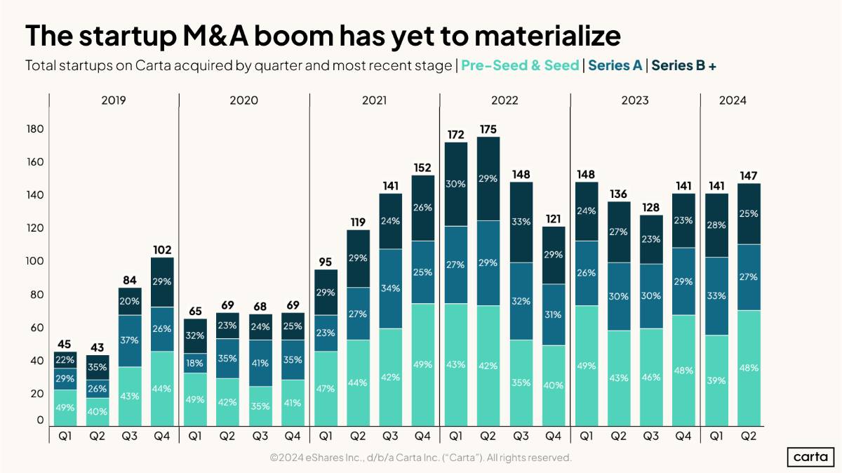 Data Minute: Muddling M&A - Chart
