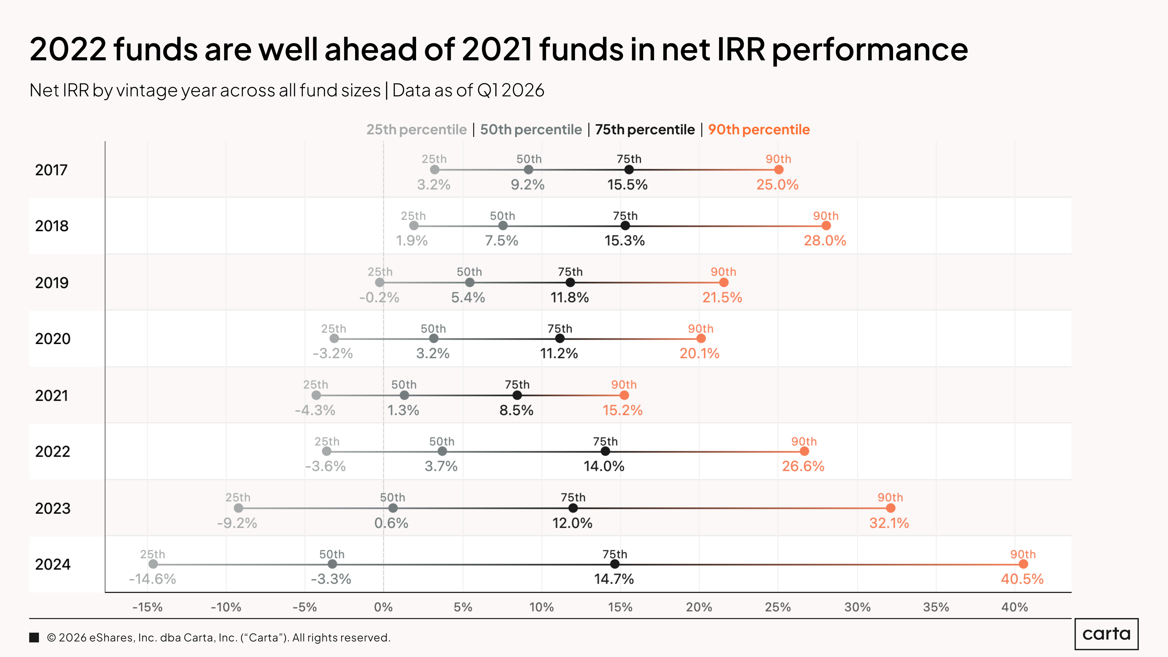 IRR Snapshot (6)