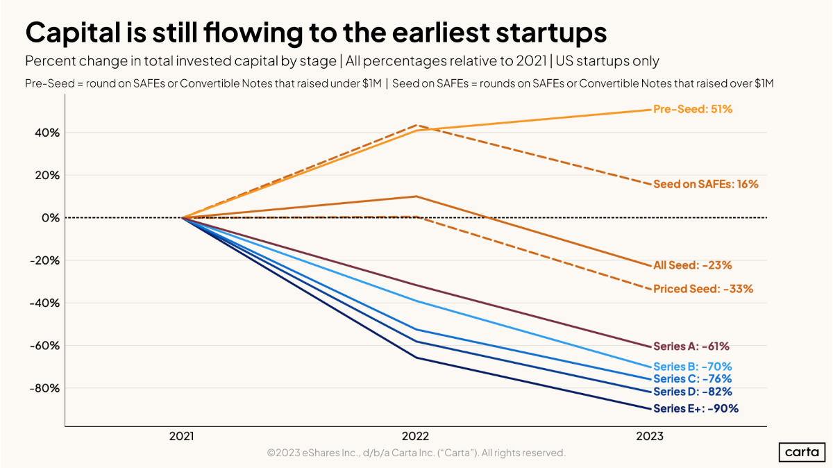 Data Minute: The earlier, the better - Chart