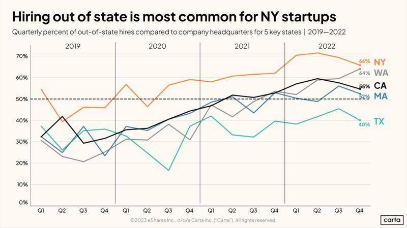 LinkedIn: Are Startups Following Big Tech Back to the Office