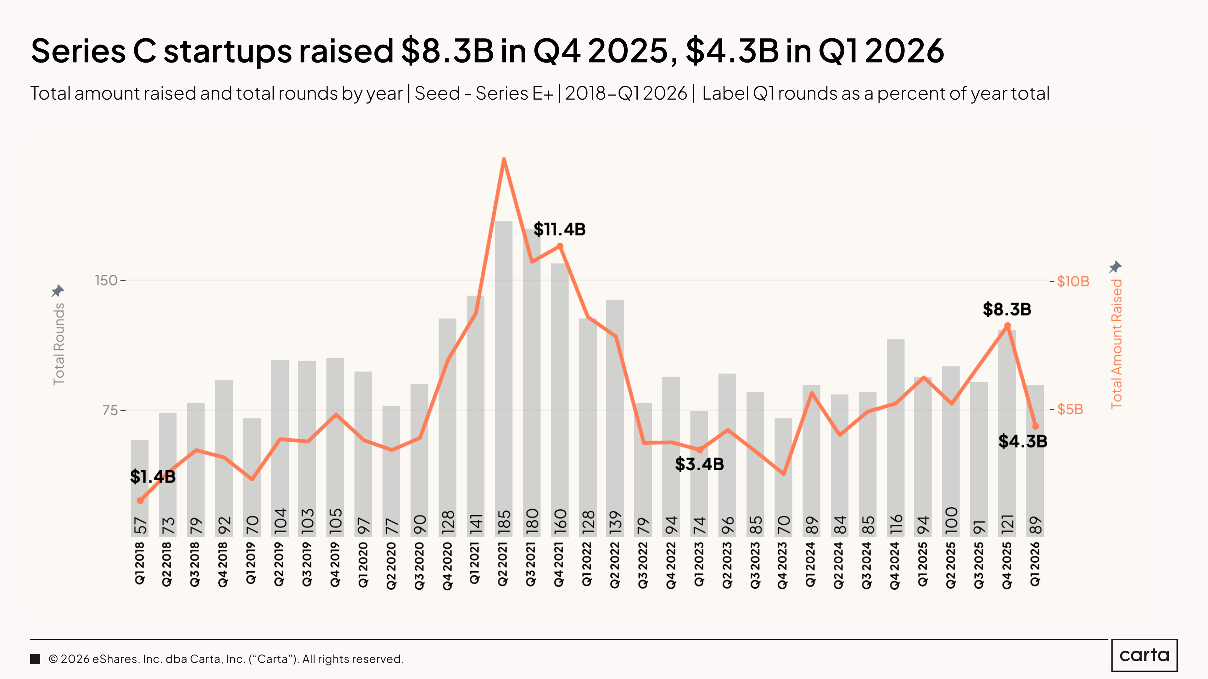 State of Private Markets: Q1 2025 | Chart 6