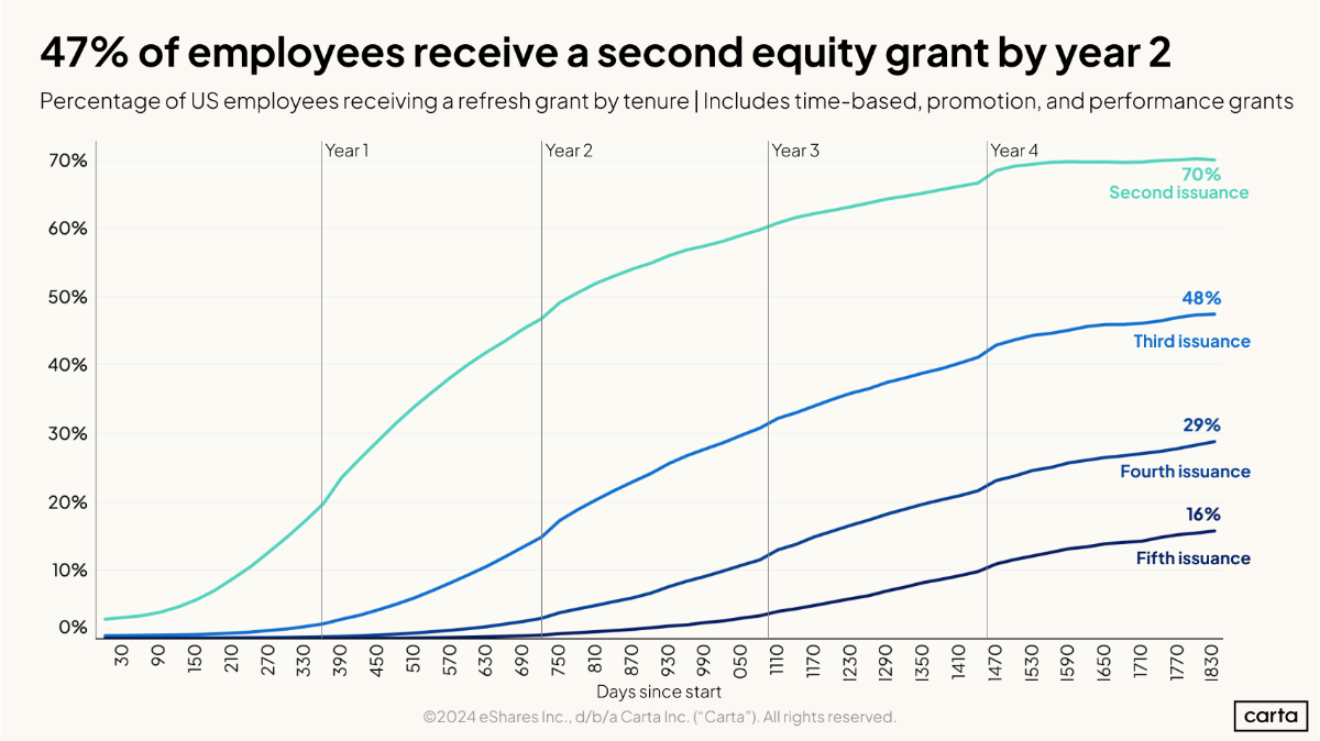 Data Minute: Equity refreshes - Chart