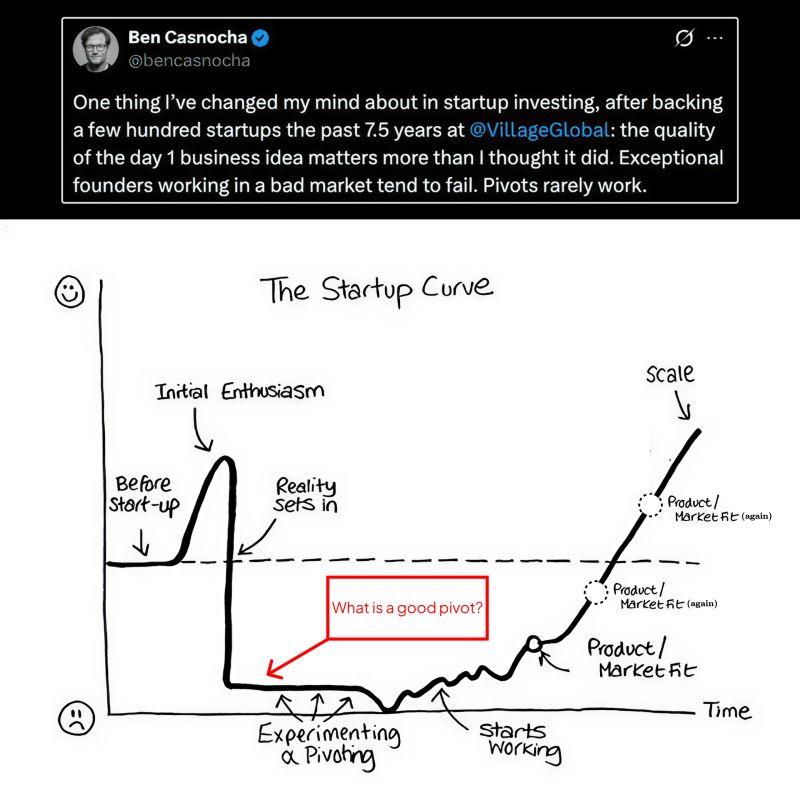 LinkedIn: Startup Pivots Are Bad and the Initial Idea Matters More