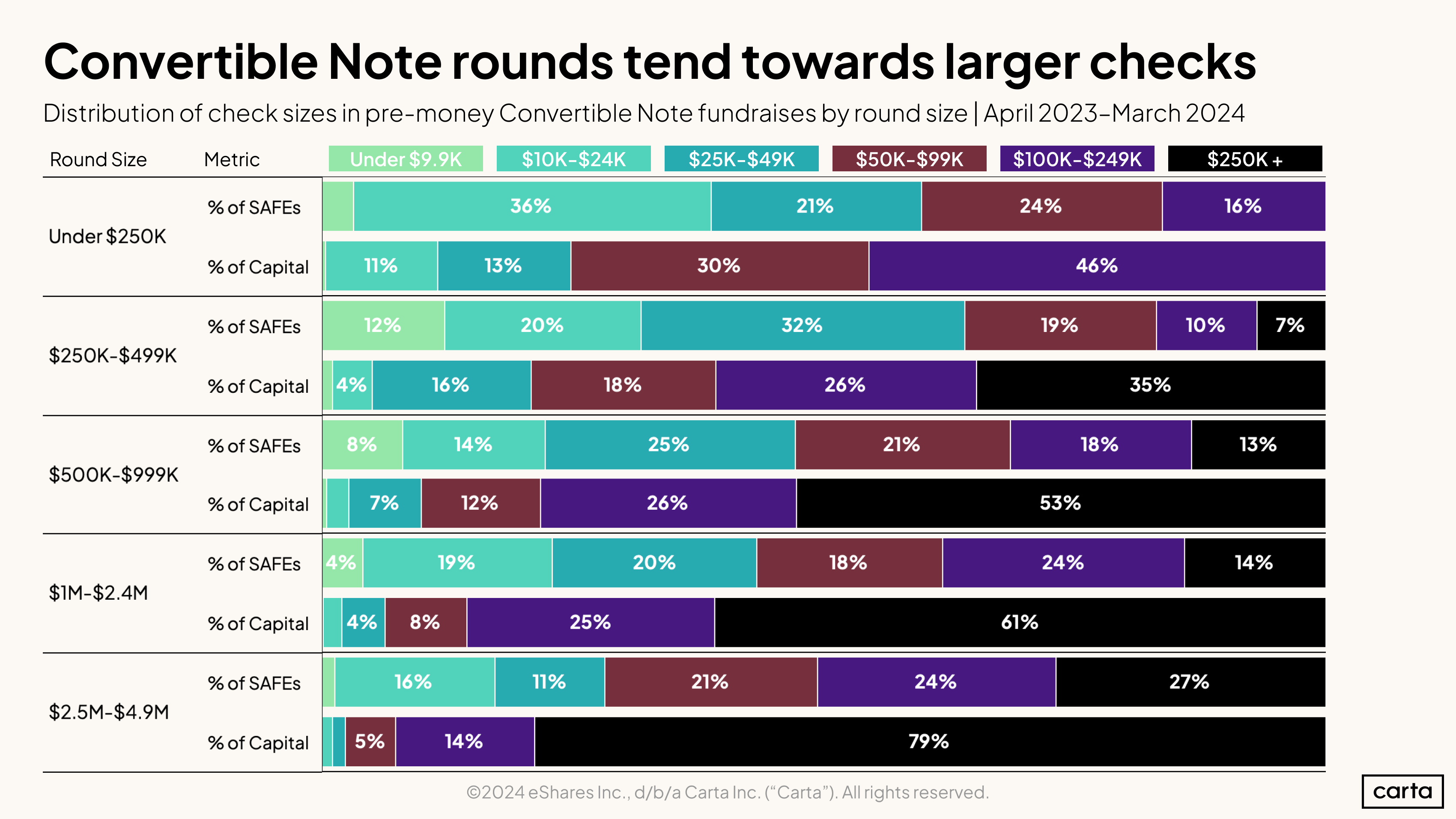 Note Check Sizes
