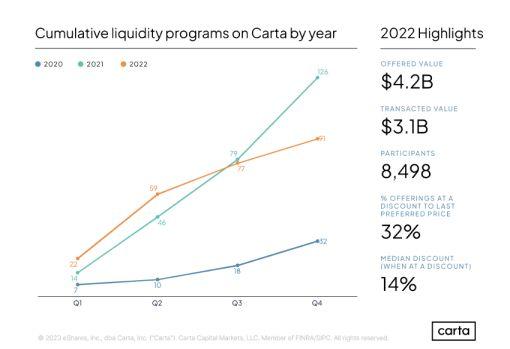 Shining Light on the Private Tech Secondary Market