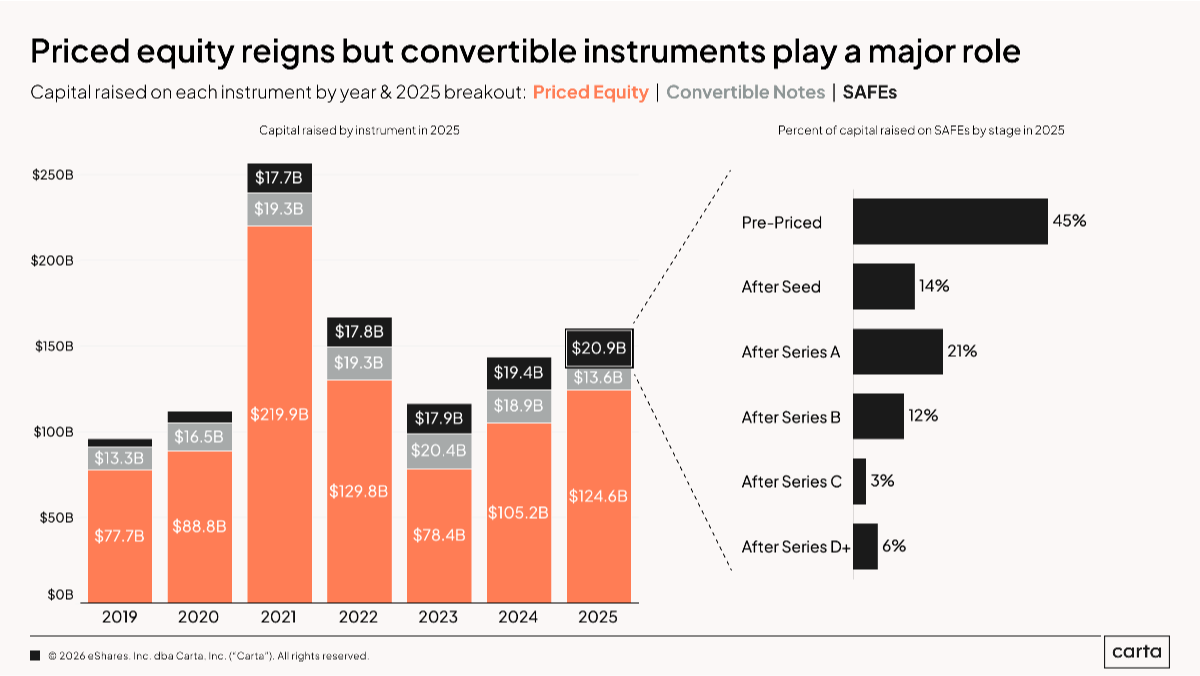 Data Minute: Raise on what instrument? - Chart