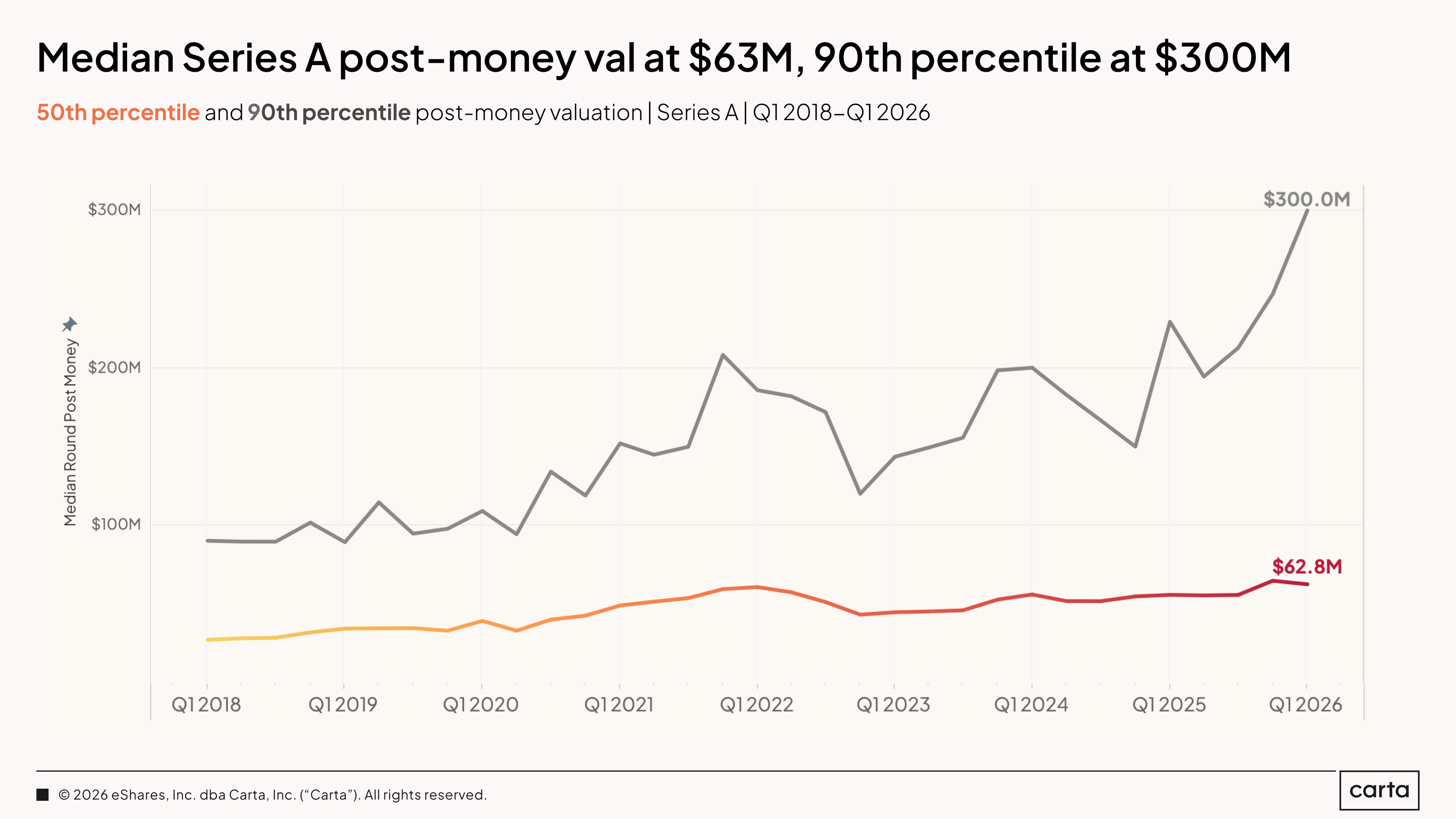 State of Private Markets: Q1 2025 | Chart 23