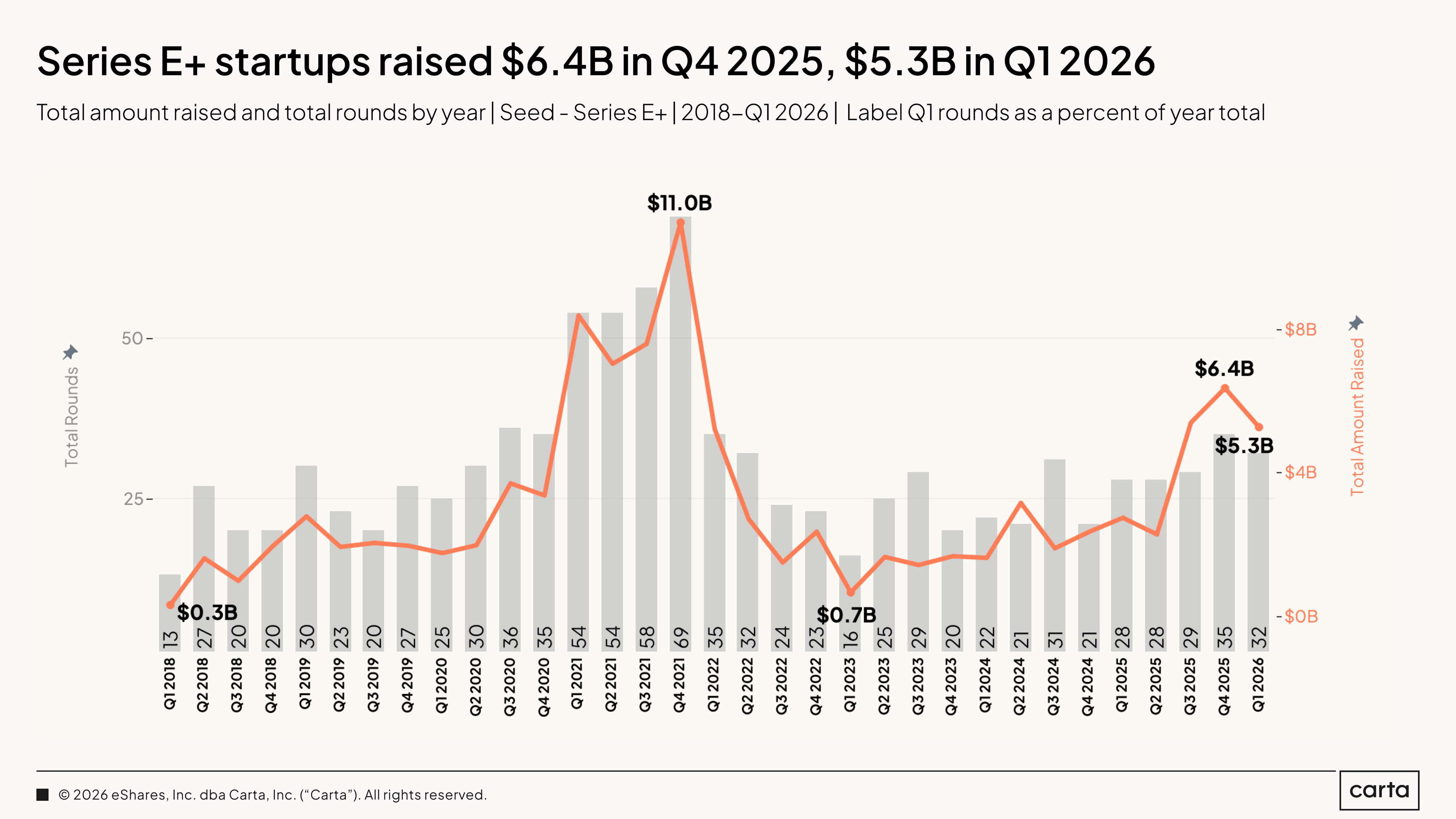 State of Private Markets: Q1 2025 | Chart 8