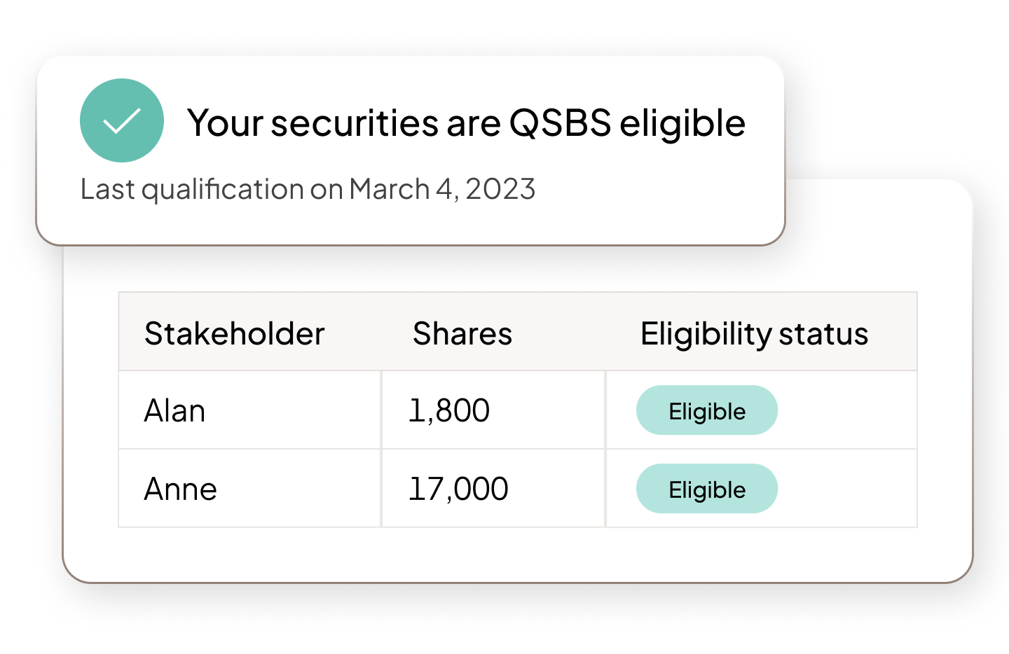 UI of QSBS dashboard showing eligibility status