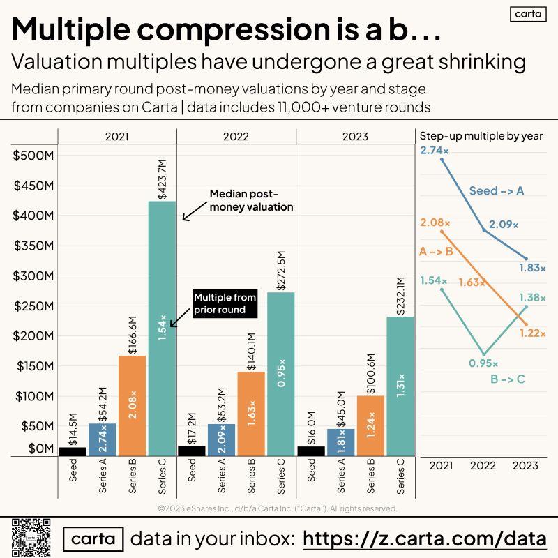 LinkedIn: A Peek Inside the Math in Your Investor's Head