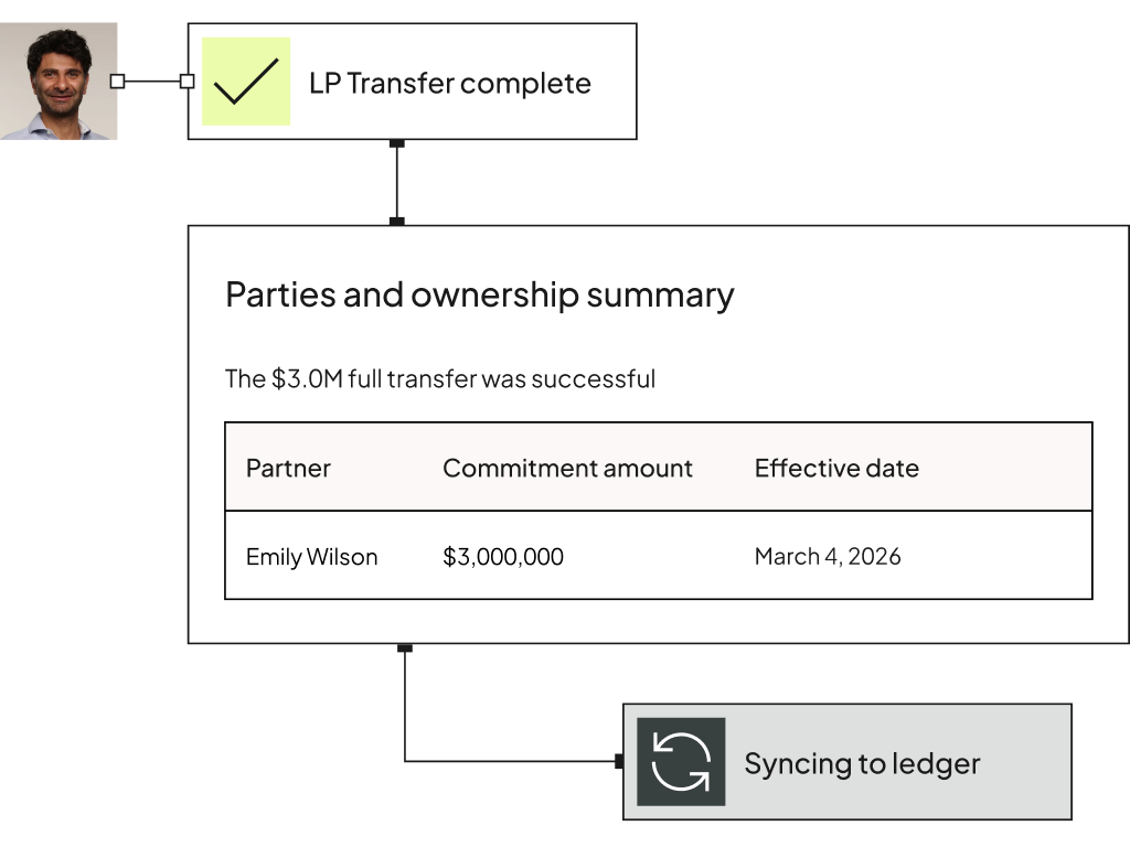 Carta Law - Fund Services - Close the loop with accounting