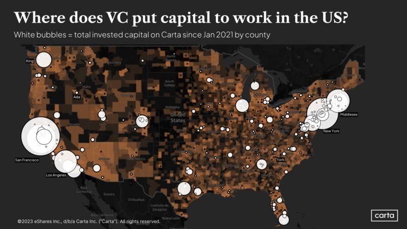 LinkedIn: Analyzing US Startup Investment by County