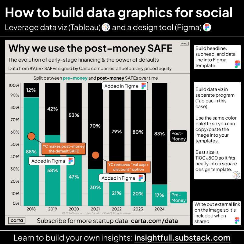 LinkedIn: How to Build Insights Content That Goes Viral