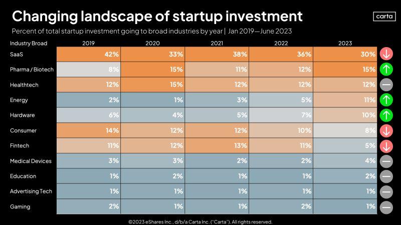 LinkedIn: VC Investors Are Finally Warming Up to Hardware Startups
