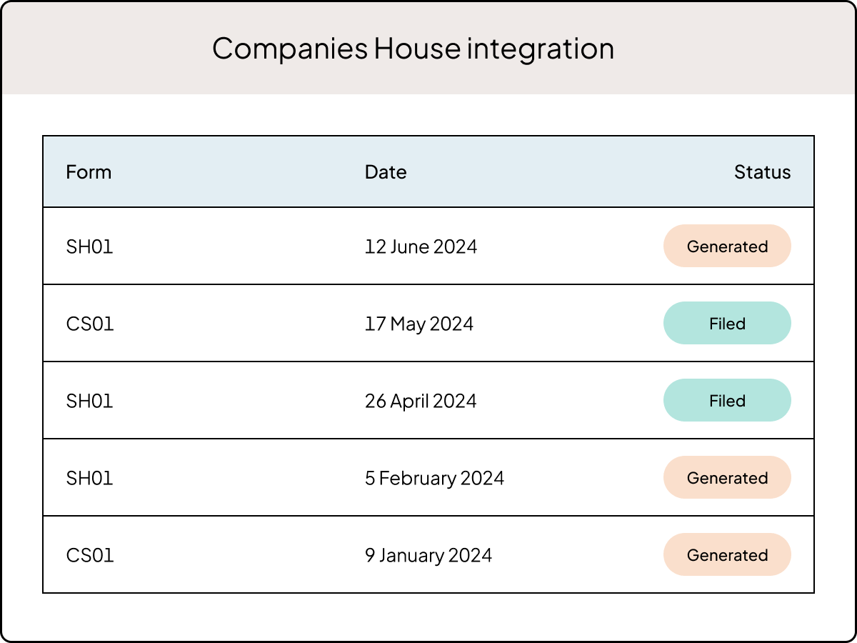 UK Compliance UI | Product Page | "House integrations" | UK & APAC