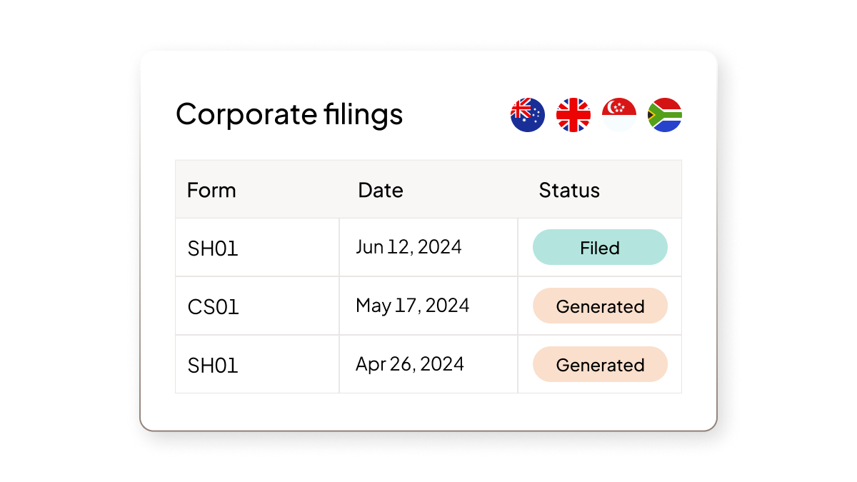 UI of company house integration report.