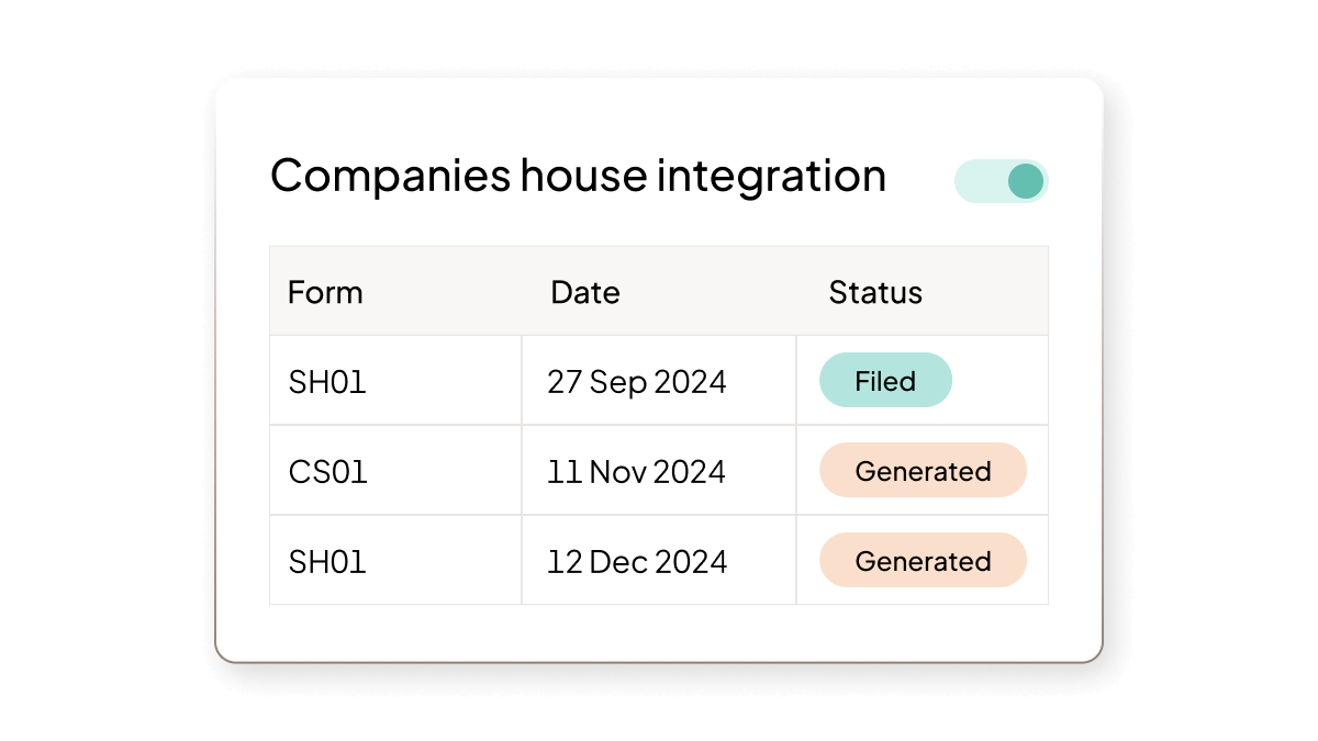 UI of company house integration report.