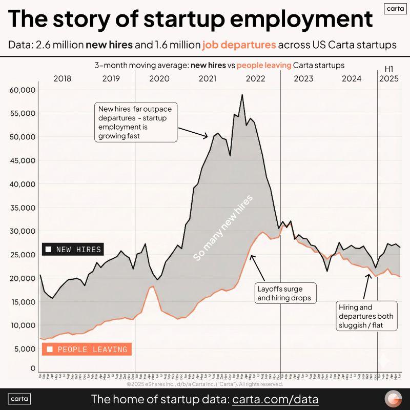 Will 2026 Be a Great or Terrible Year for Startup Hiring