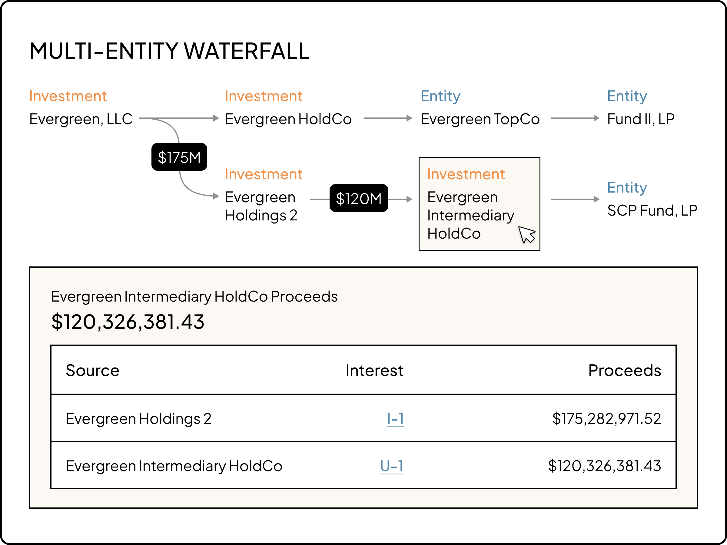 portfolio-valuations entity-map (1)