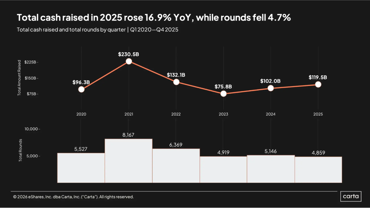 Data Minute: State of Private Markets - Chart