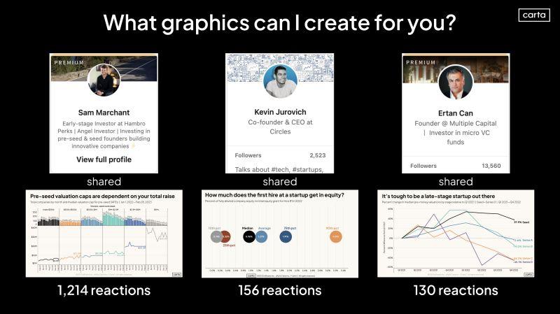 LinkedIn: Opening Up Carta Data Content to the Startup Community
