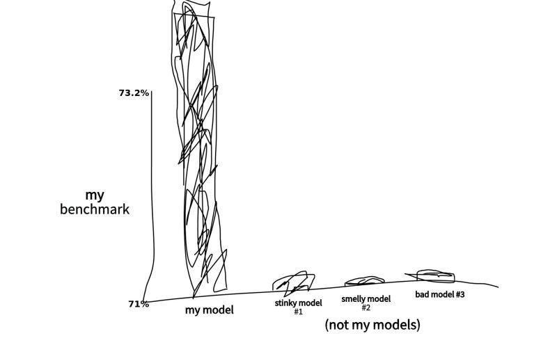 LinkedIn: The Canonical AI Model Release Benchmark Chart