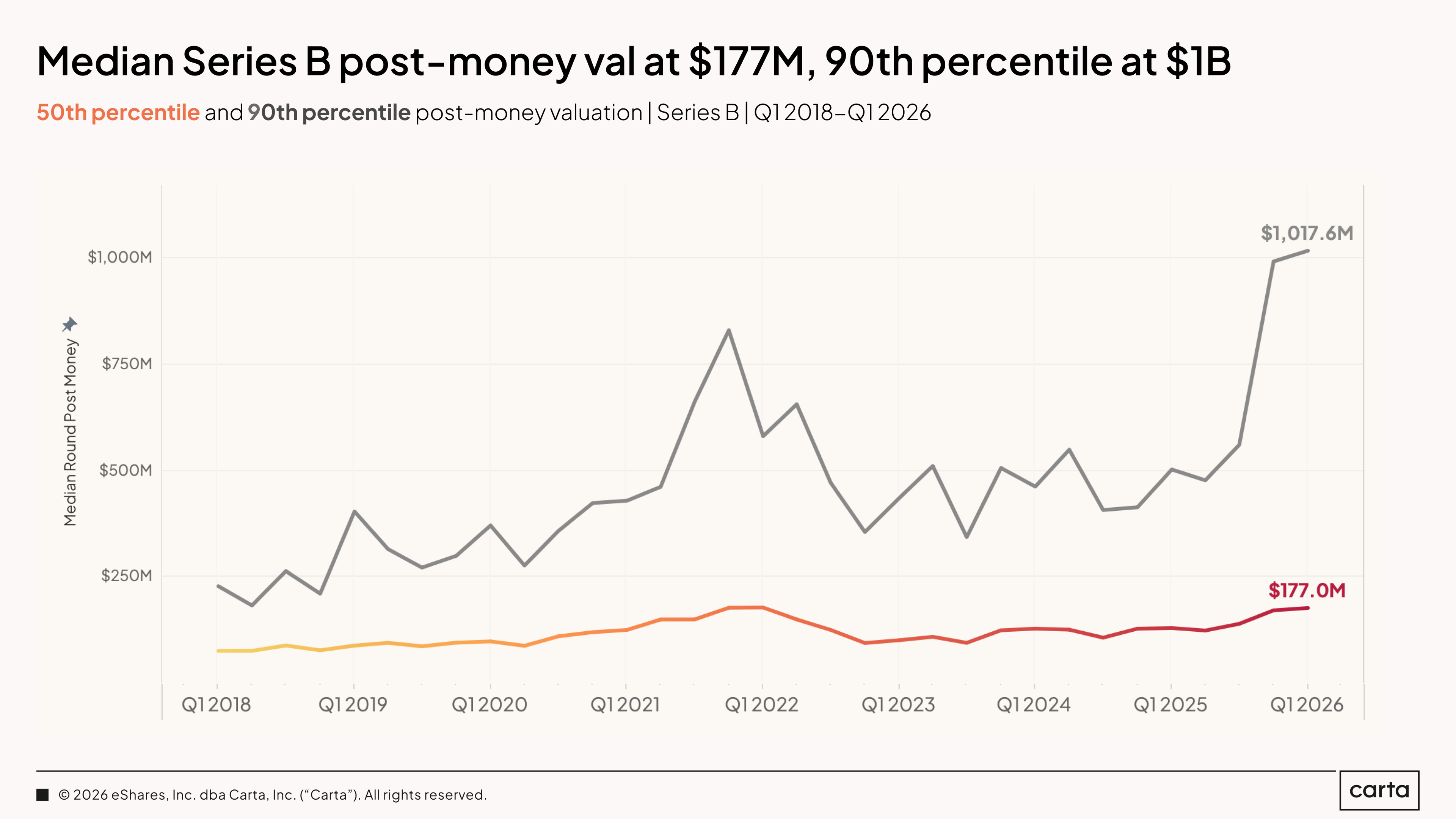State of Private Markets: Q1 2025 | Chart 24