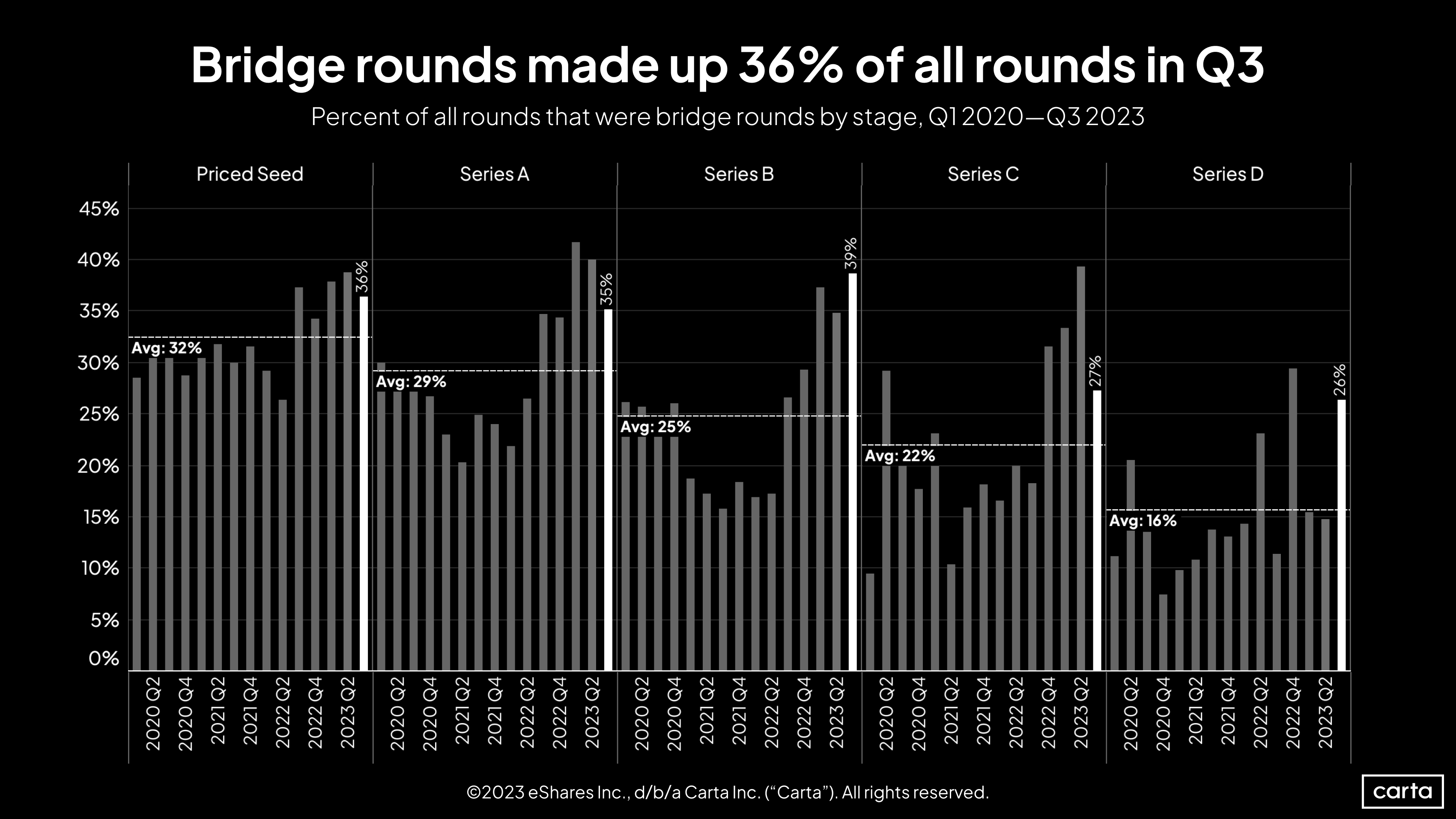 Bridge Rounds