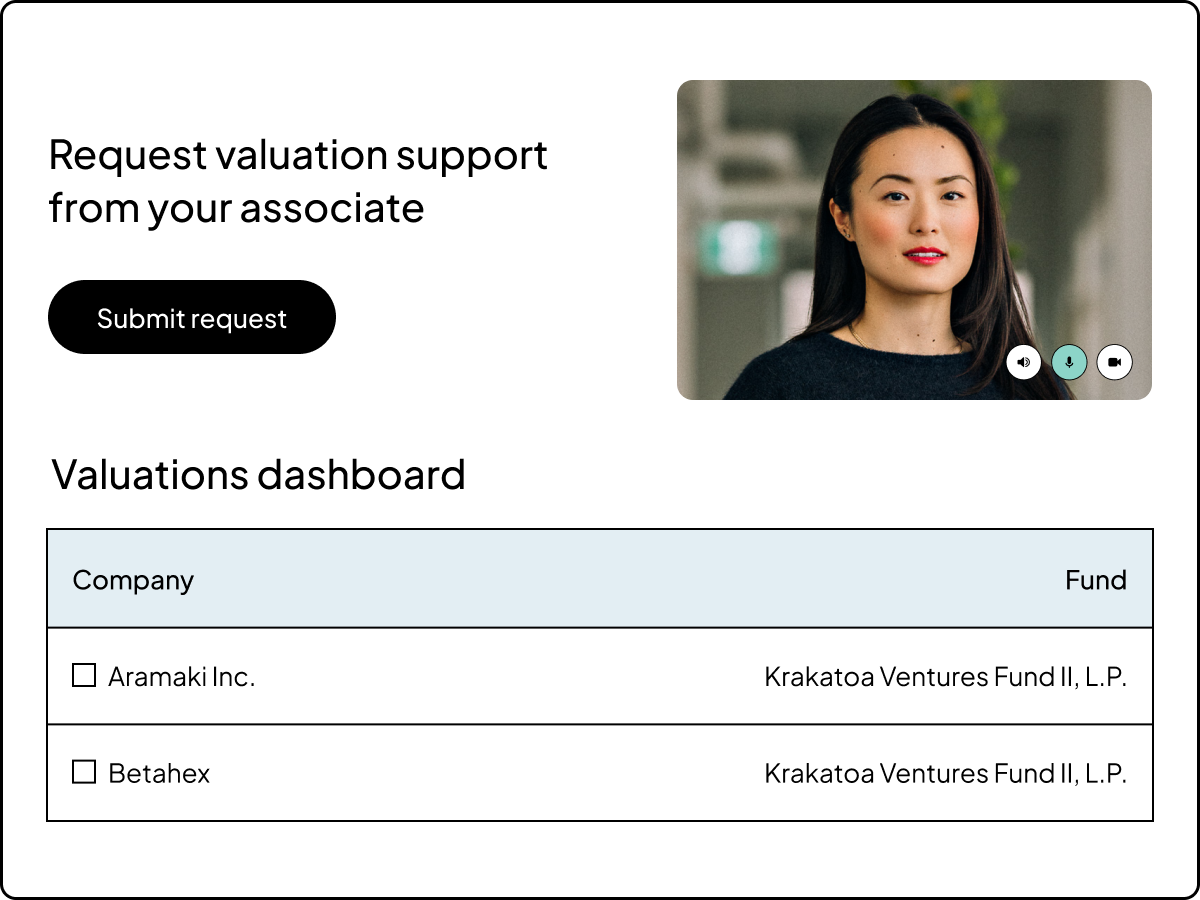 Valuations support