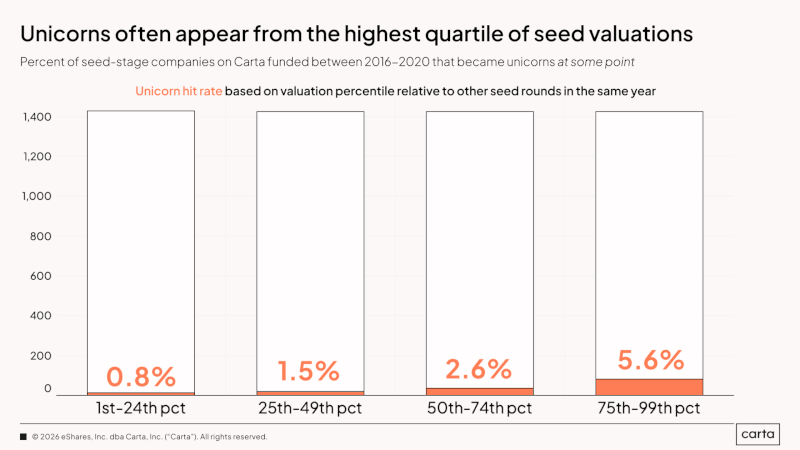 The Emerging Manager vs Mega Fund VC Debate Is Tired
