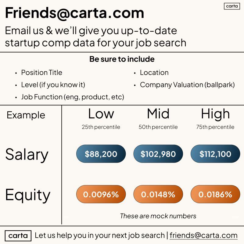 LinkedIn: Get Accurate Salary and Equity Data for Startup Job Negotiations