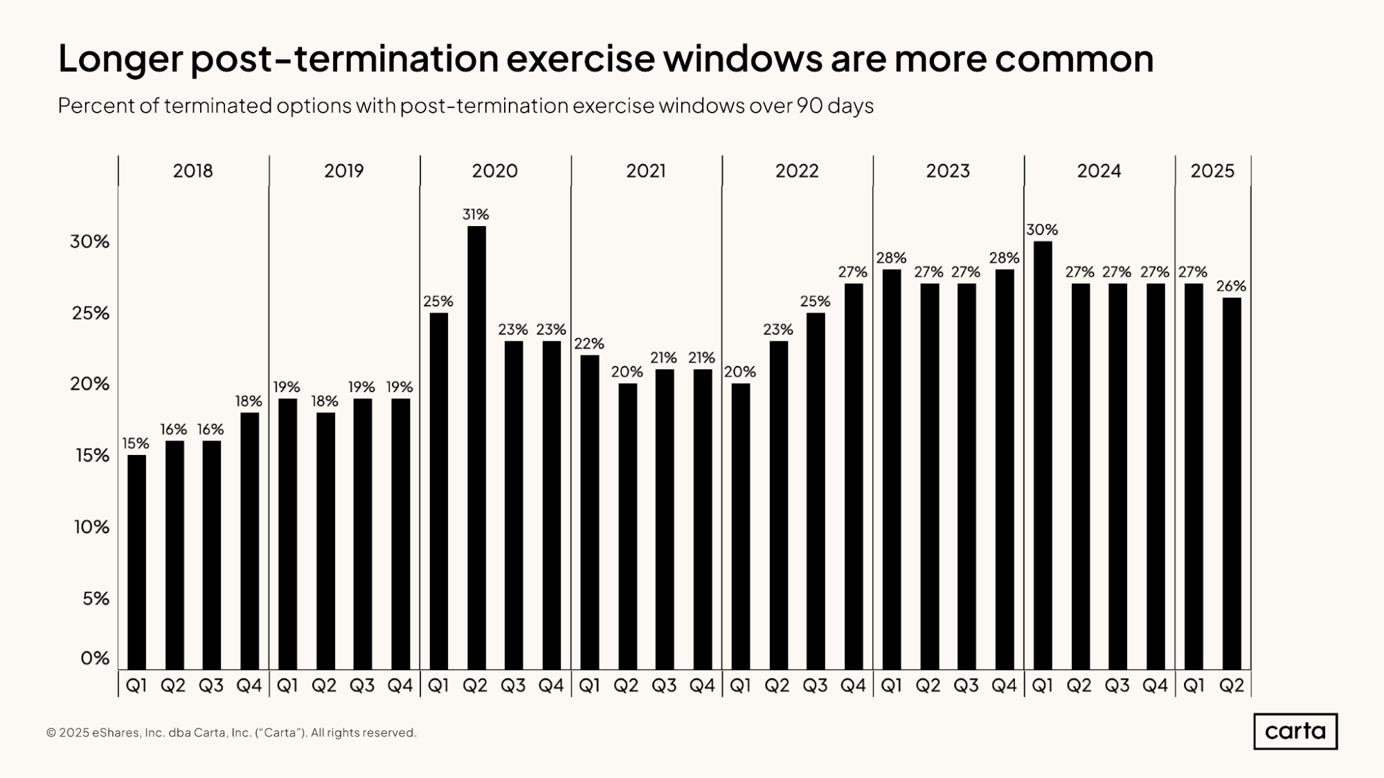 State of Startup Comp H1 2025 | Graph 19