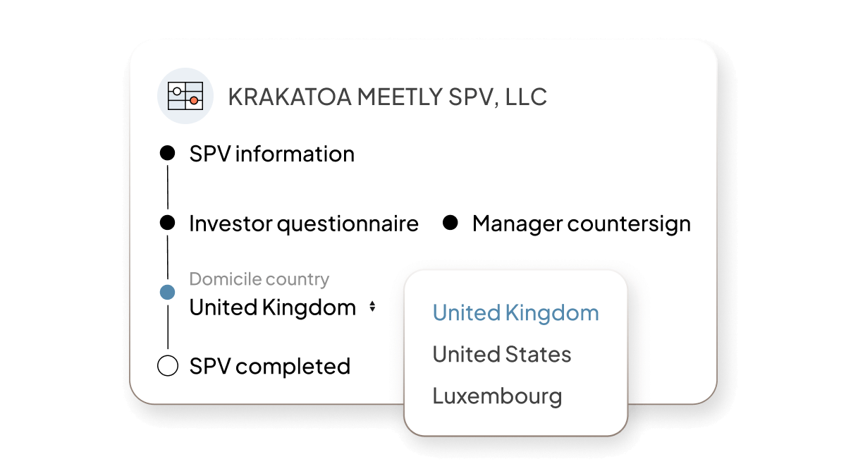 Fund Ops UI | Feature | Product Page | "Fund SPV" | All regions