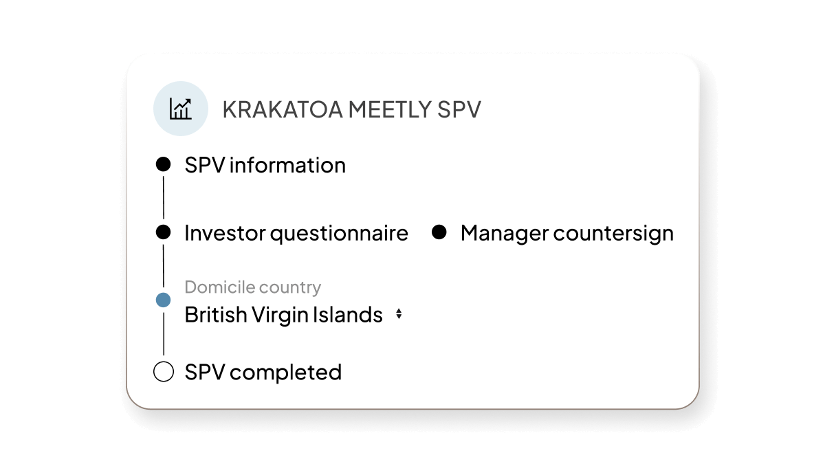 SPVs